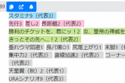 【ウマ娘】「全然更新されない…」ウマ娘DB利用者はトレーナーIDの登録忘れに注意！