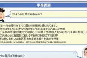 若者が結婚しなさ過ぎてやばい。政府「お願い！30万円あげるから結婚して！」