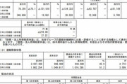 日本航空(JAL)の2020年4～6月期､最終赤字937億円