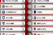 J 1リーグで19年ぶり 開幕連勝チームなし！！昨季王者ヴィッセル神戸 DF酒井高徳「慢心なかった。ほんとに難しいリーグ」
