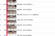 【速報】 NGT研究生全員でSR配信した結果ｗｗｗｗｗｗｗｗｗｗｗｗｗｗｗｗｗｗｗｗｗｗｗｗｗｗｗｗｗｗ