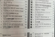 【画像】ゲーセンの人気ゲームランキング、あのゲーム一強になるｗｗｗｗ