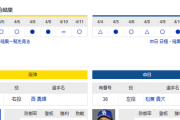 【ドラゴンズ実況】 4/12 中日 vs 阪神（甲子園）14:00~　先発：松葉【中継:CBC　スカイA DAZN】
