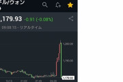 【ドルウォン】ねらー「どんな通貨だよｗ」チャートに壁が出現ｗｗｗｗｗｗｗｗｗｗｗｗｗｗｗｗ