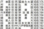 【大正義】福岡ソフトバンクホークス、ドラフトで20人指名wwwwwwwwwwwwwwww