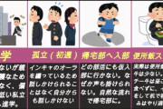 【画像】チ一牛の高校生活、めちゃめちゃ充実してて草ｗｗｗｗ