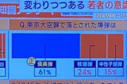 【悲報】　日本人の25%「東京に核が落とされた」