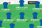 【速報】サッカー日本代表、未召集のメンバーでもスタメン組める模様wwwww