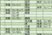 「来阪」といえば大阪にやってくること。では「来寧」は何県だかご存じですか？