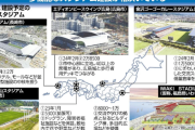 【悲報】相次ぐサッカースタジアム建設、試合がない日も多くの人が行き交う地域の交流拠点にｗｗｗｗｗ