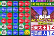 【櫻坂46】ちゅけもん、絶好調！！！！！【東大王】