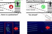 自動運転車の視界から“人だけ”を消す攻撃　偽情報をLiDARに注入　電通大などが発表
