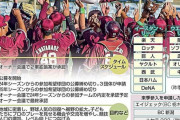 「プロ野球2軍戦」への参加球団の増加計画Jリーグのように日本各地にクラブある姿が理想