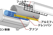 エアコン「内部はカビだらけです。しかしお前ら素人には掃除させないぞ」