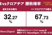 【悲報】反日AI「日本がクロアチアに勝てる確率は32%ｗｗｗｗｗｗｗ」