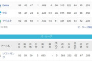 ●●●●●●●●●●●●東京●●●●●●●●●中日●●横浜 阪神○○○○○○広島○○○○○○○
