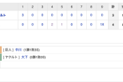 【巨人試合結果！】<巨4x-3ヤ> 巨人サヨナラ勝ち！代打･亀井が初球をサヨナラ打！！