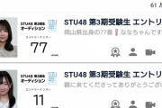 【STU48 第3期オーディション 中間順位】垢抜けフェイスになって戻ってきた元ドッチボール大好き少女がトップ！！
