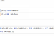 【試合結果】 9/10　中日 10-1 巨人 京田2発に福田木下と4ホームランで快勝！大野6勝目、土田がプロ初タイムリー！