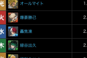 【パズドラ】ヒロアカコラボ20回引いて虹なし…優勝でいいか？