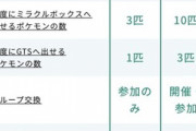 【悲報】ポケモン有料サービス、子供には高いと叩かれる → ポケモンオタク(大人)さんが発狂へ…