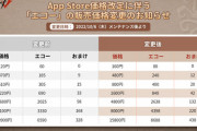 【原神】アップル価格変更、なぜこういう対応が出来なかったのか
