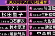 【日向坂46】全員分のリストがこちら！『BLOODアイドル総選挙』各メンバーの投票アイドルがこちら【MUSIC BLOOD】