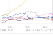 ドジャース開幕戦初戦が視聴率31.2%、瞬間最高35.7%を記録！