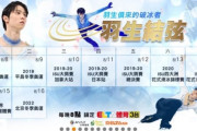 台湾すごい「9日間もやるのが…」「オタ的にはニースワールドや2015GPFやヘルシンキワールドとかあって欲しい」