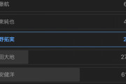 ◆日本代表◆別格だと思うのは？冨安61％、鎌田27％、遠藤航6％、伊東4％、タキ2％?