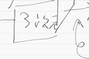 数学スレを見たバカな俺が4次元について考えてみた