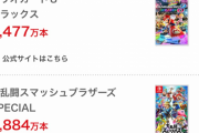 マリオカート8DX2477万本！←こいつ売れ過ぎだろ