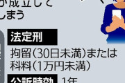 【誹謗中傷】インターネットでの防止に「侮辱罪」懲役刑導入へ　芸能界から反響