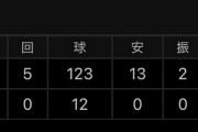 楽天のピッチャー、二軍で12球連続ボールで交代
