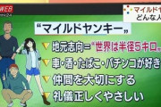 高卒のマイルドヤンキーな同級生達が子供いて嫁専業で車持ってるけど