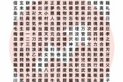 【画像】この中から最初に見つけた３つの言葉が「2022年あなたに必要なもの」です。
