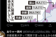 【悲報】京産大、関西で八番目の大学だった