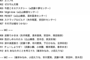 【悲報】込山がKコンサートを生誕コンにして私物化！自分のセンター曲をさらに増やし同期の市川湯本を優遇！8メンはセンター無し