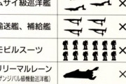【ガンダム】デラーズフリートがジオンから戦力を持ち出しすぎだと話題に