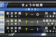 【センバツ3日目】創志学園・山口14K完封一番乗り、山梨学院が連覇へ好発進、中央学院は甲子園初勝利