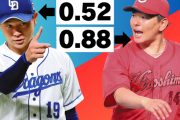 カープ大瀬良(防0.88)vs中日高橋宏斗(防0.52)の最優秀防御率争い激化！日本記録を更新する可能性も