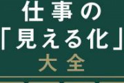 見かけるだけでイラつくビジネス用語