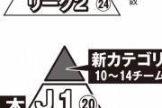◆悲報◆報知さん、Jリーグの専務理事が否定したのにしつこく「プレミア化検討」と言い続けてしまう(´・ω・｀)
