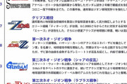 ガンダムの宇宙世紀戦争しすぎ問題