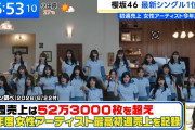 【悲報】地上波メディアさん、乃木坂が櫻坂に抜かれた事を大々的に報じてしまう