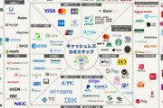 【画像】キャッスレス決済カオスマップ
