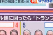 【動画】 湯浅弁護士、生放送でバイデン息子の疑惑についてぶちまけスタジオ凍るｗｗ