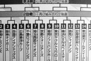 【画像】漫画のトーナメントで「マジやめろ」と思う展開といえば…