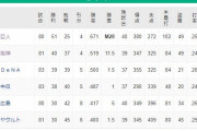●●●●●●●●●●●●●●●東京_●●●●●●●●●●●●広島_●●中日_横浜_阪神○○○