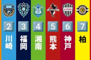 ◆天皇杯◆R8 前半終了 新潟1-0川崎F、福岡1-1湘南、熊本0-0神戸、柏0-0名古屋